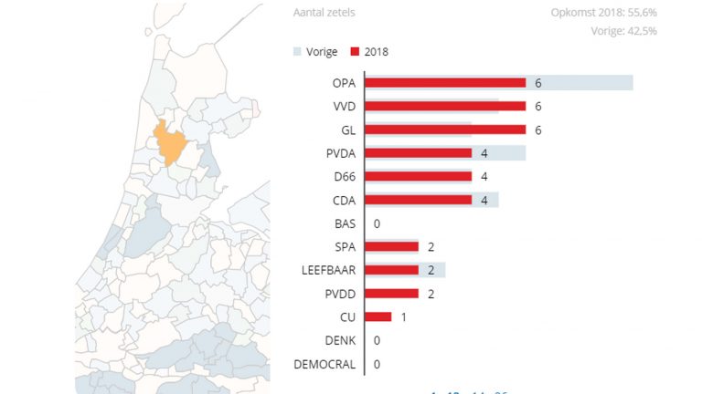 Centrumbewoners vrezen voor aanhouden overlast na verkiezing