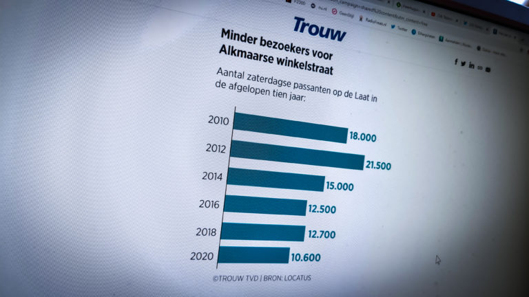 Trouw: aantal passanten op Laat in tien jaar dramatisch teruggelopen
