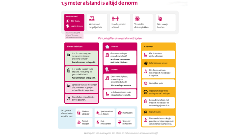 Veiligheidsregio NHN: “Nieuw hoofdstuk in de corona-aanpak”