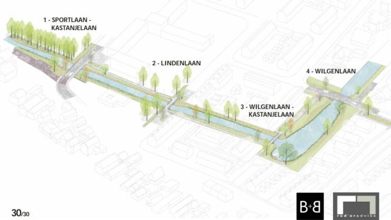 Definitief plan voor vaarverbinding Noord en Zuid-Scharwoude weer stap dichterbij