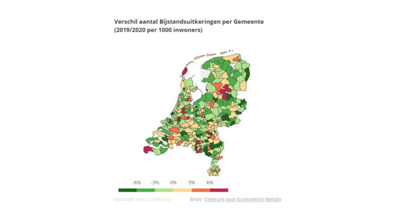Gemiddeld aantal bijstandsuitkeringen daalde in 2020, maar…
