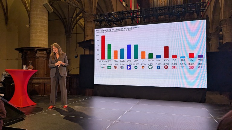 Vrouw op podium presenteert verkiezingsuitslagen, met een grafiek van politieke partijen en percentage stemmen, in een historische zaal.